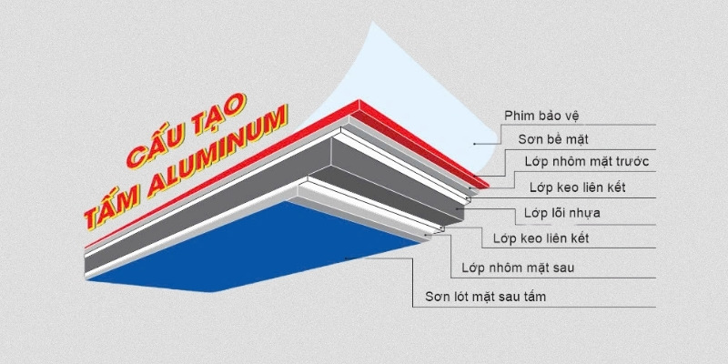 Cấu tạo chất liệu ALu
