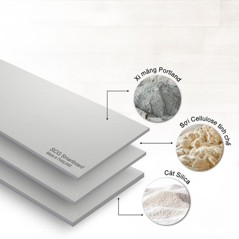 Cấu tạo chi tiết của tấm cemboard