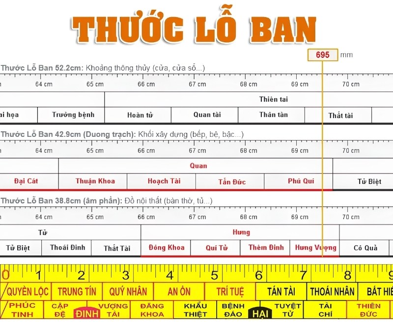Kích thước lỗ ban dùng cho bảng hiệu quảng cáo