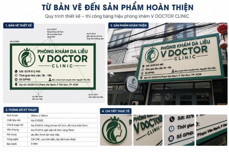 Quy trình từ bản vẽ thiết kế lên sản phẩm hoàn chỉnh