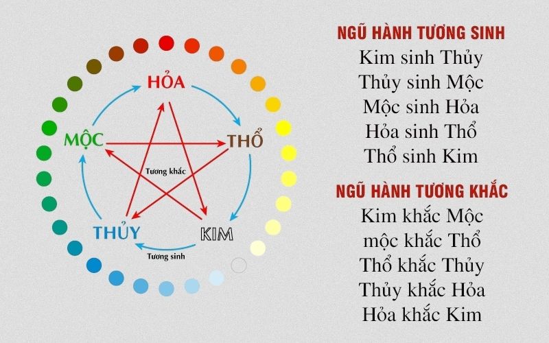 Tại sao nên xem ngày giờ tốt khi treo bảng hiệu