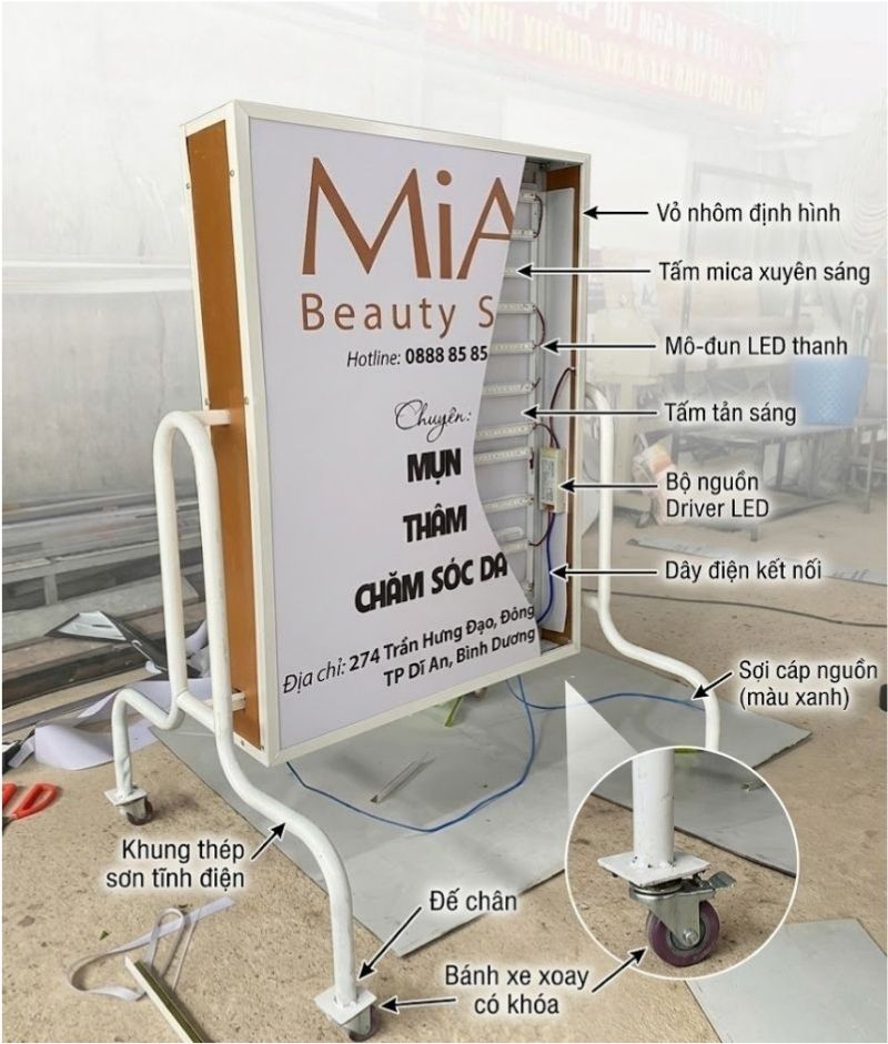 Cấu tạo cơ bản của bảng hiệu đứng